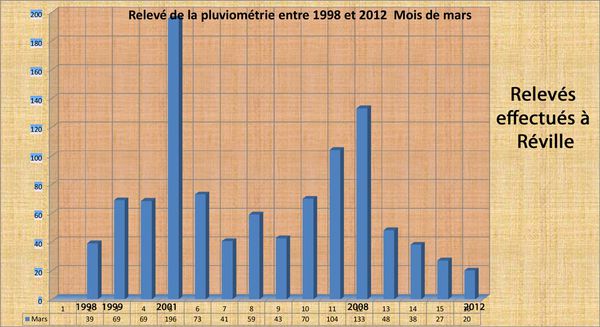 Pluviom-trie-Mars-98-012.jpg