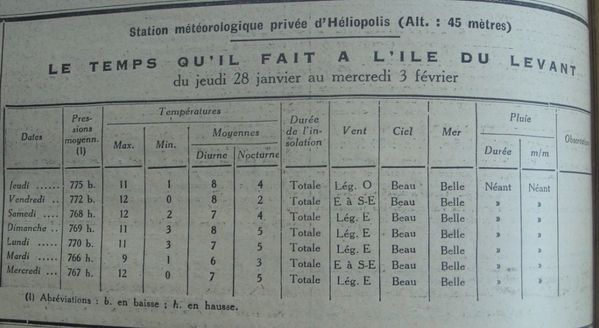 190temps28janvau3fev