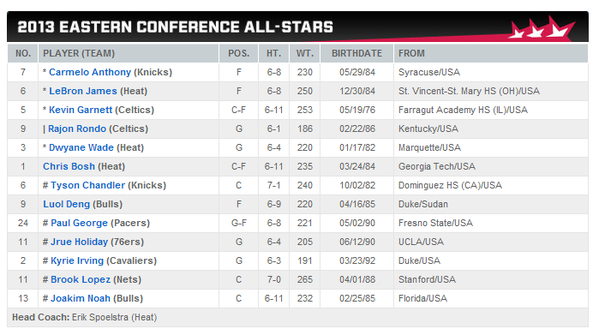 Eastern-Conference-All-Stars.png