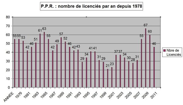 stat 2011