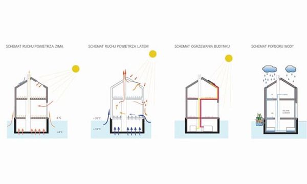 Floating-Eco House Monika Wierzba Cubeme4
