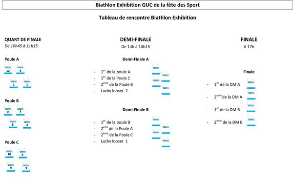 Biathlon Exhibition GUC de la fête des Sport - Tableau de