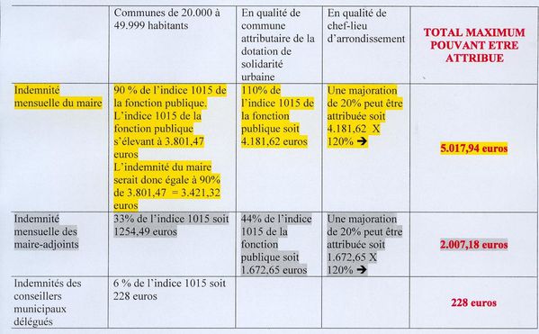 tableau indemnites