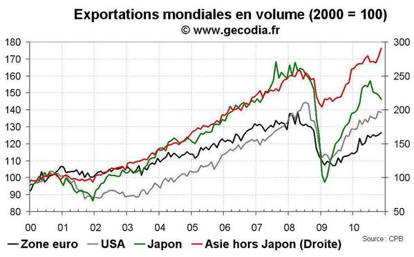 exportationmonde.jpg