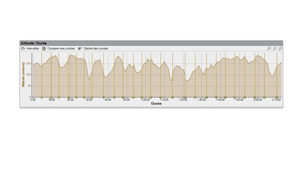 12.05.05.courbe trail chevalier 2012