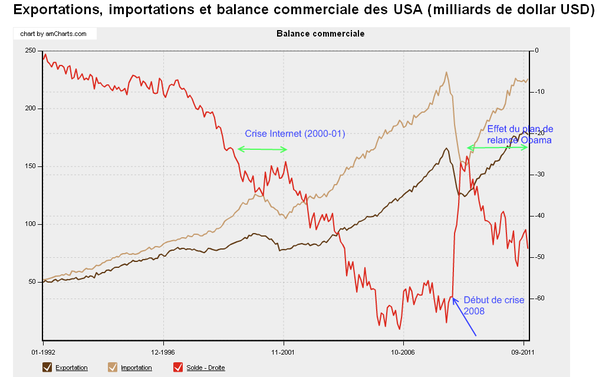 relance-USA.png