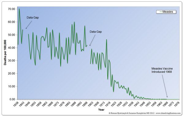 Measles-Decline-Vaccines.jpg