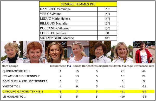 classement poule sf1 01