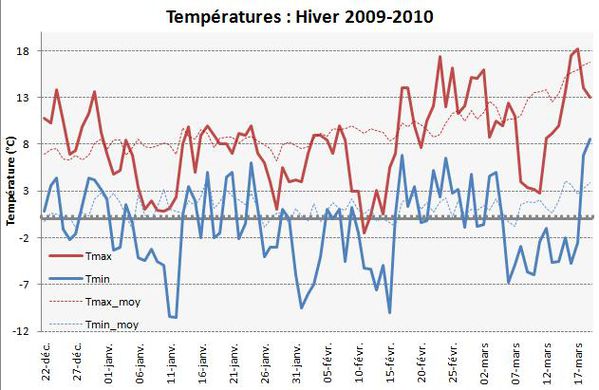 T hiver0910