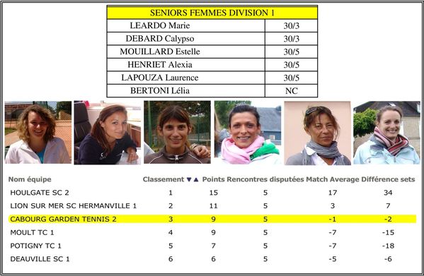 classement poule sf2 01