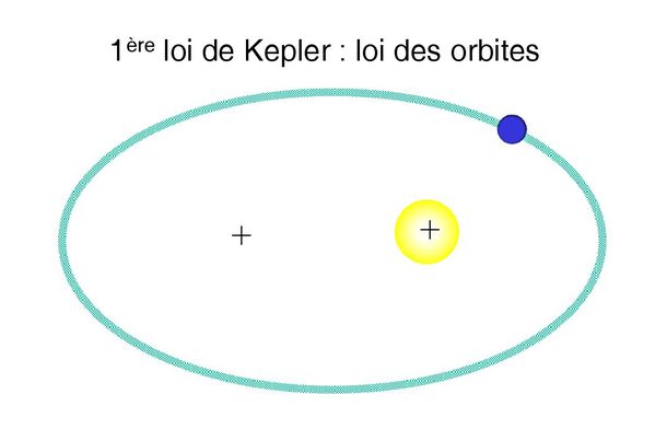 Un-autre-regard-sur-la-Terre---Premiere-loi-de-Kepler.jpg