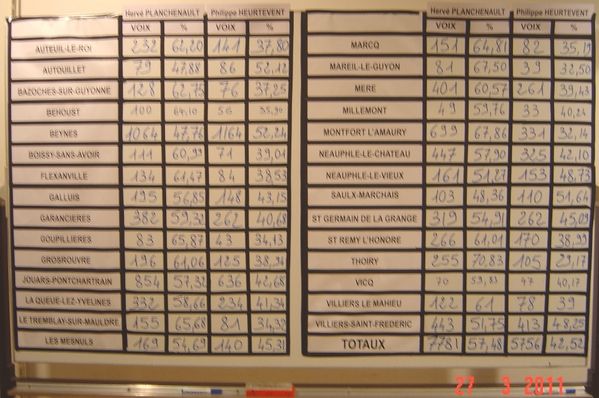 cantonales2011_resultats-2eme-tour.jpg