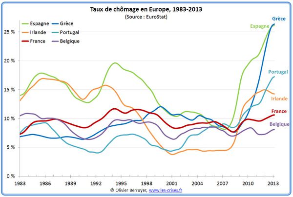 26-taux-chomage-europe-long-2.jpg