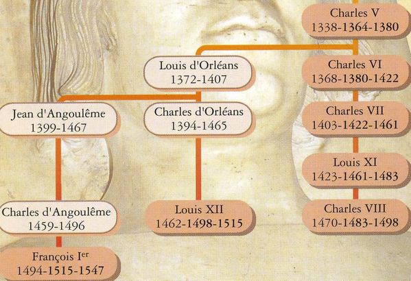 genealogie.JPG