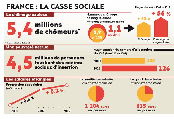 portrait social de la france par l'INSEE - 19 nov 2014