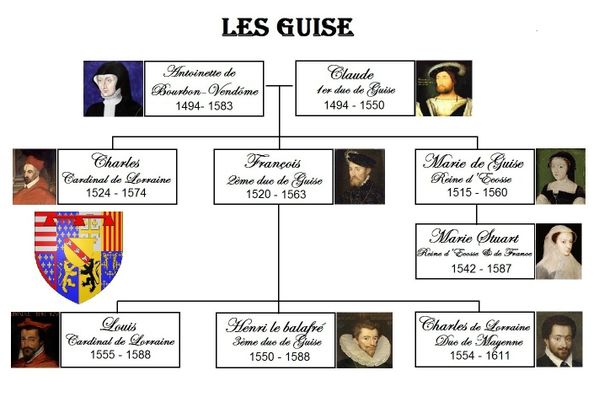 généalogie des Guise