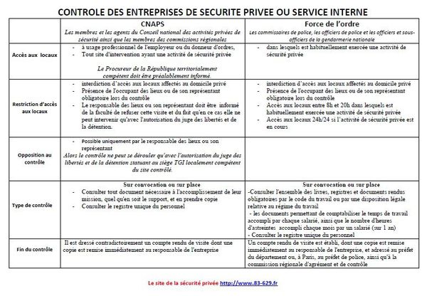 Capture-cnaps-controle.JPG