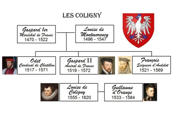 généalogie des Coligny