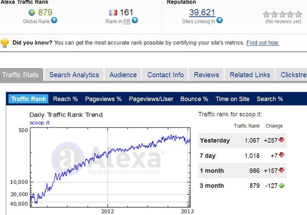 Traffic-rank-Scoopit-13-01-15.JPG