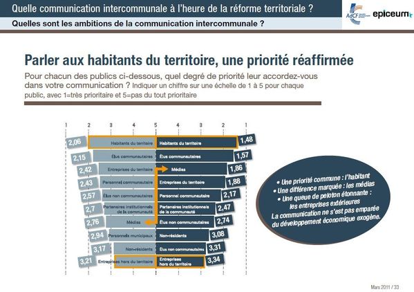 communication intercommunale epiceum adcf mars2011