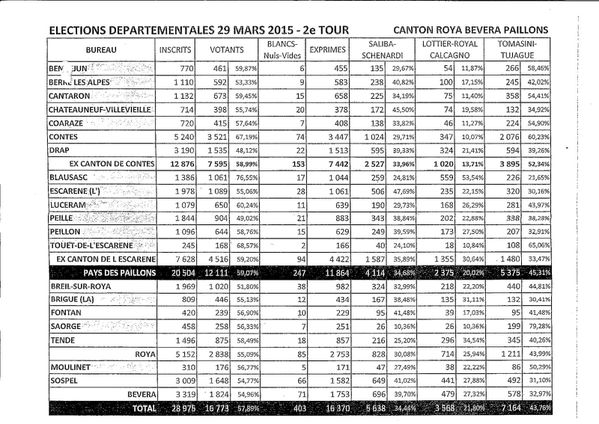 resultats-paillons-bevera-roya-departementales-ele-copie-1.JPG