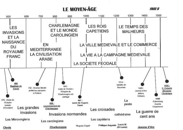 moyen age-frise2