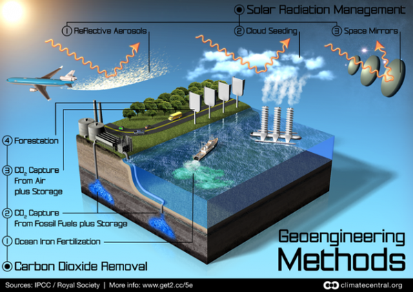 geoengineering-methods-infographic