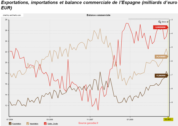 balance-commerciale.png