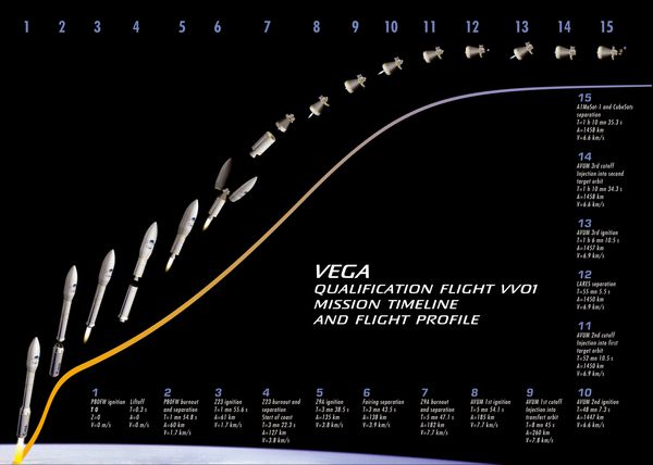 Vega---Vol-de-qualification---Profil-de-vol.jpg