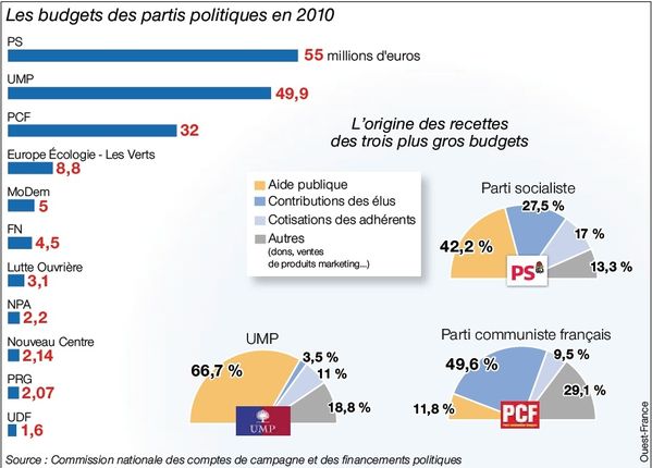 budgetpartispolitiques.jpg