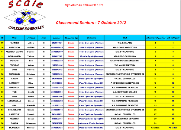 seniors - cyclocross 7 10 2012