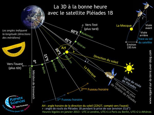 Satellite Pleiades - La 3D à la bonne heure