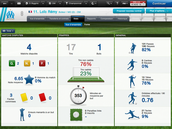 Loic-Remy-Stats.png