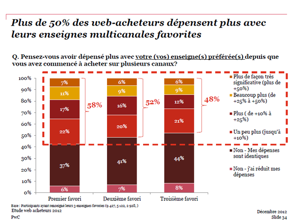 PwC-6-achat-multi-canal-copie-1.png