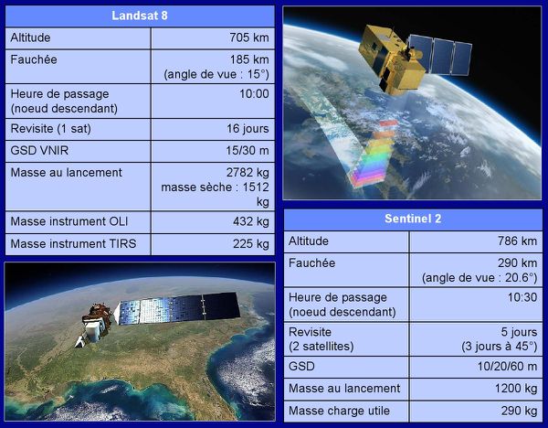 Comparaison satellites Landsat 8 - Sentinel 2