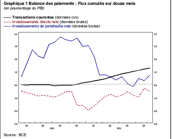 Balance-des-paiement-UE.png