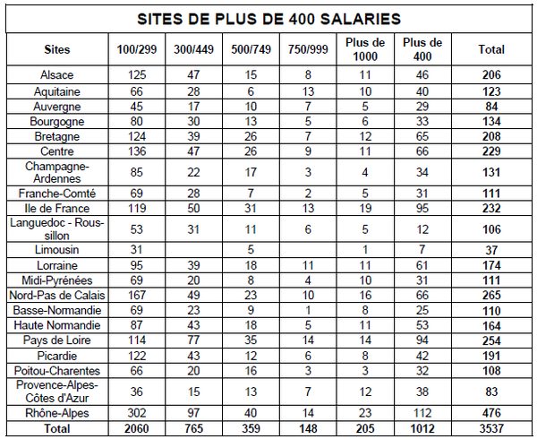 tableau industrie