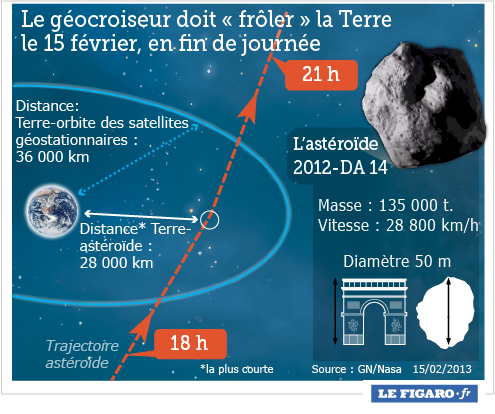 201307_asteroide2012da14.png