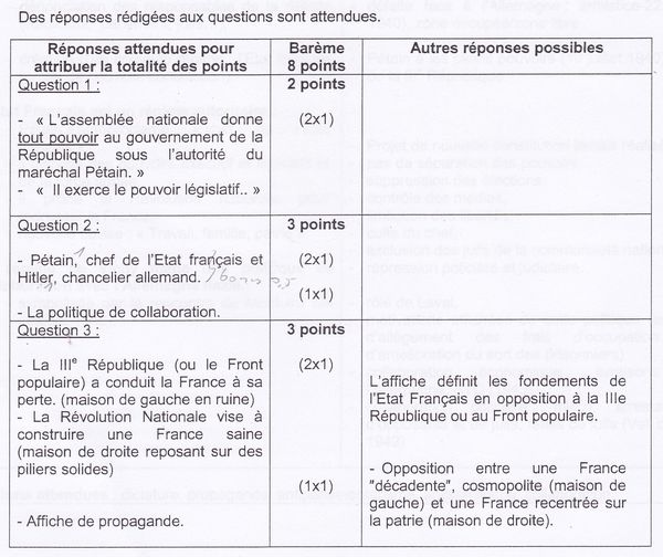 Sujet Brevet La France Défaite Et Occupée Brevet 2011: Histoire "Le régime de Vichy" - Le cartable de M.Orain
