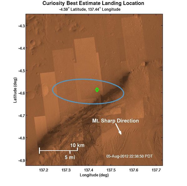 MSL---Curiosity---Estimation-position-lieu-atterrissage.jpg