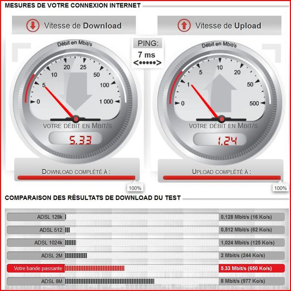 test-adsl-sfr.JPG