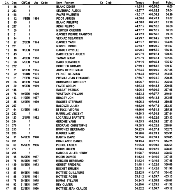 resultas scratch1