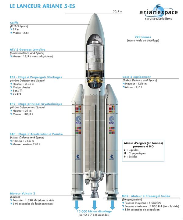 Arianespace - Ariane 5 ES - ATV-5 Georges Lemaître