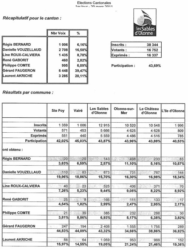 cantonales 2011 résultats0001