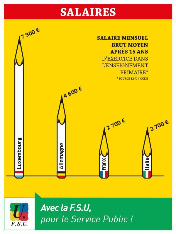 Affiche-FSU-salaires-enseignants-primaire-Europe.jpg