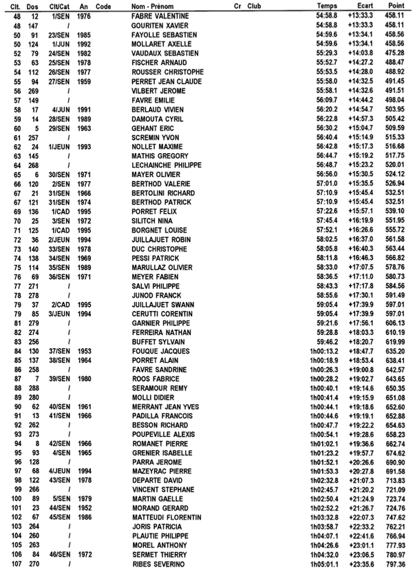 resultas scratch2