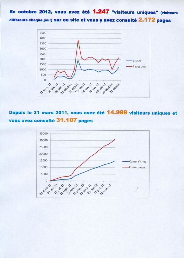 stat