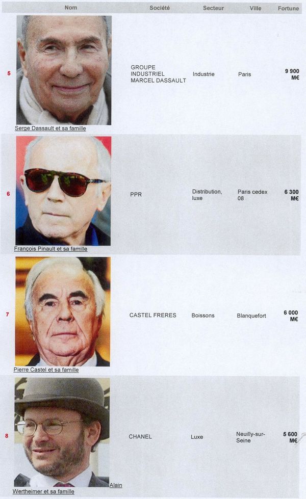 fortunes2
