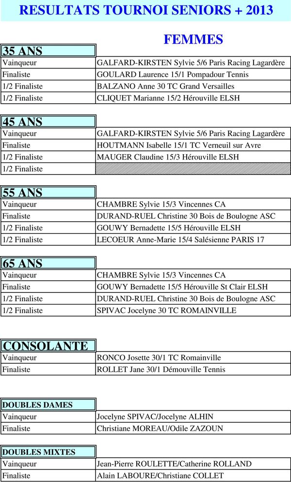 RESULTATS SENIORS + 2013 dames 01-copie-1