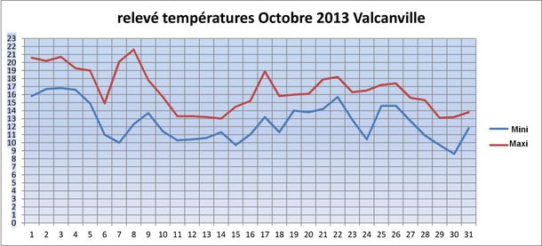 2013-10-Temperatures-030.jpg